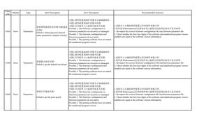 11063 Error Parameters 可能 1 固件配置或固件参数不正确或破损坏 可能 2 固件配置和固件参数不匹配 (Page 18 / 72) PrintExp Error Code Message Descriptions and Recommended Solutions